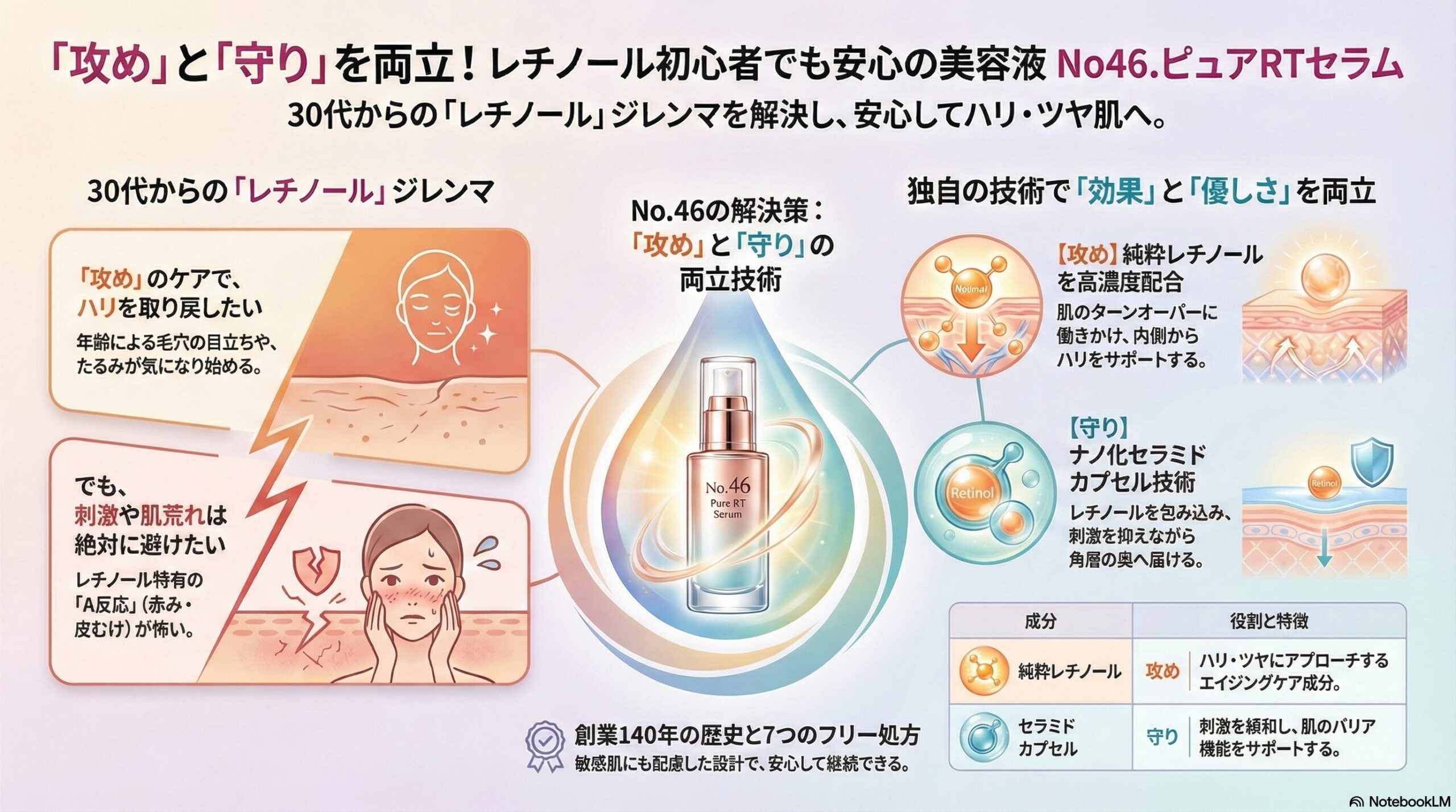 No46.ピュアRTセラムは本当に効く？毛穴・たるみに悩む筆者が徹底検証 